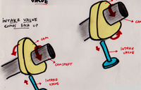 Combustion Engine Intake Valve Camshaft Mechanism Sketch